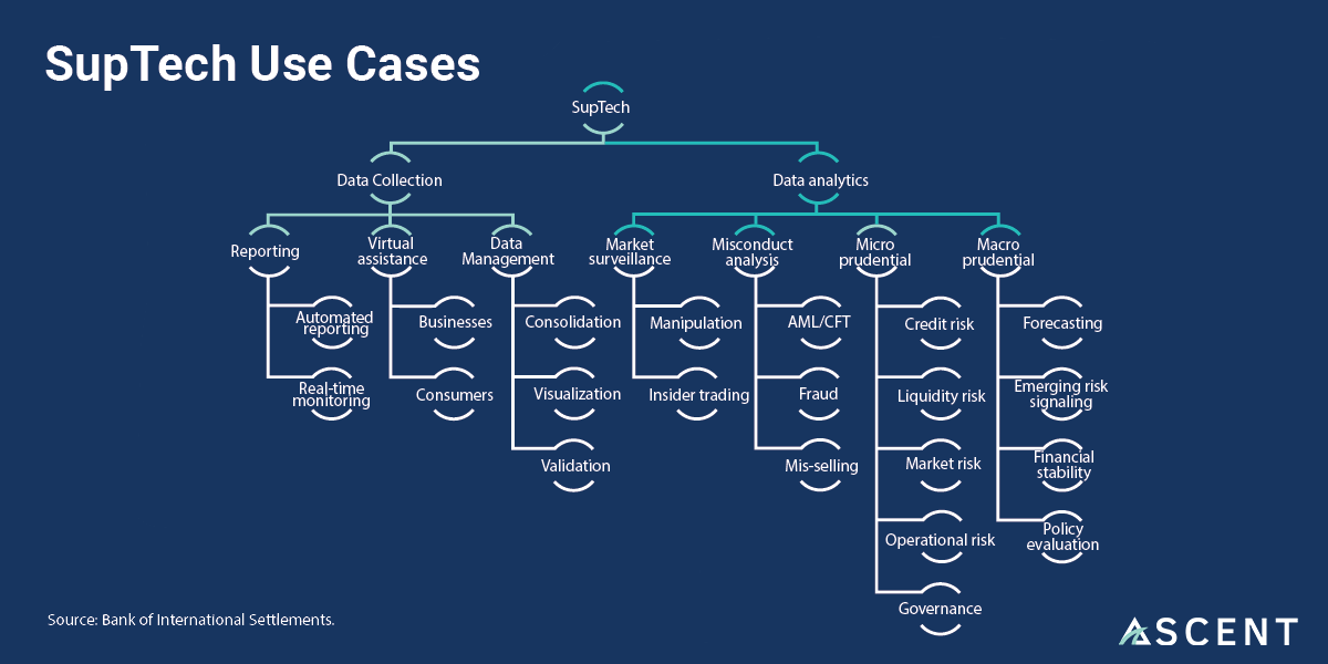SupTech Use Cases