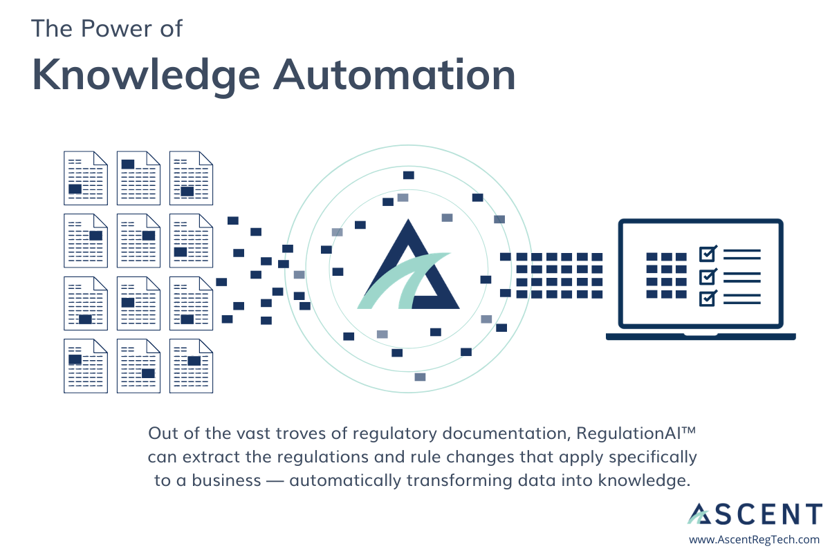 RegulationAI creates knowledge out of regulatory data