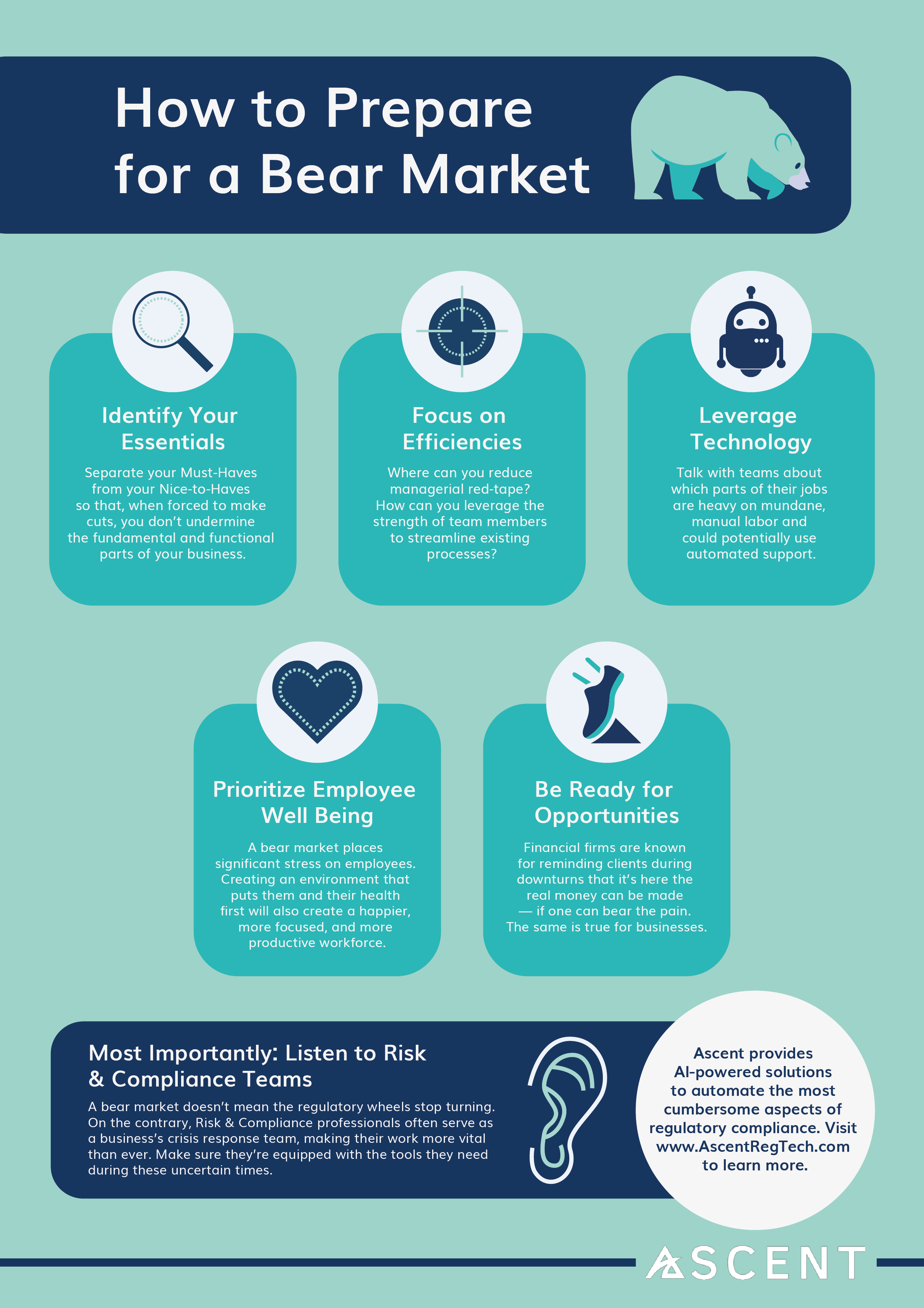 Infographic on How to Prepare for a Bear Market