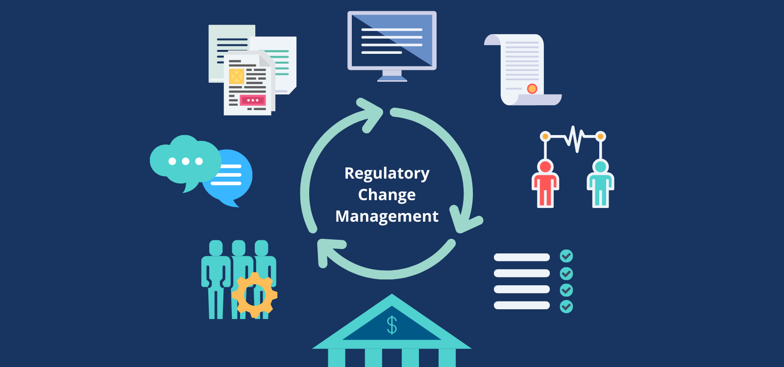 Regulatory Change Management: A Tech-Based Approach