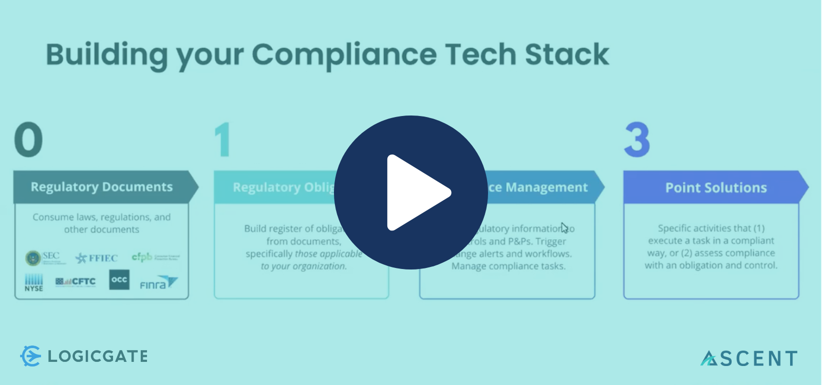 [Webinar] Effectively Managing Your Regulatory Obligations Register